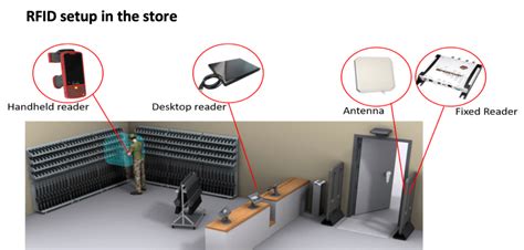 rfid chip military|rfid tracking.